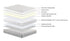 Luna mattress
